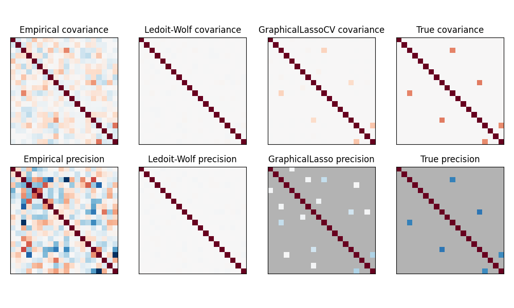 ../_images/sphx_glr_plot_sparse_cov_001.png