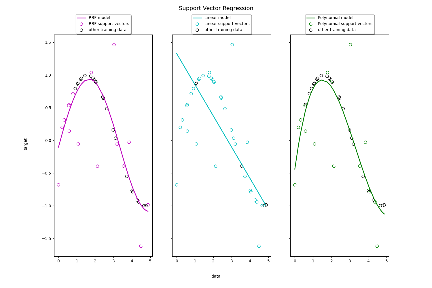 Support Vector Regression