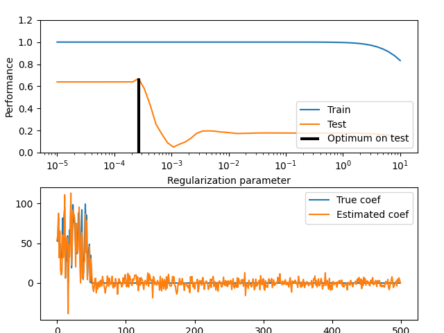 plot train error vs test error