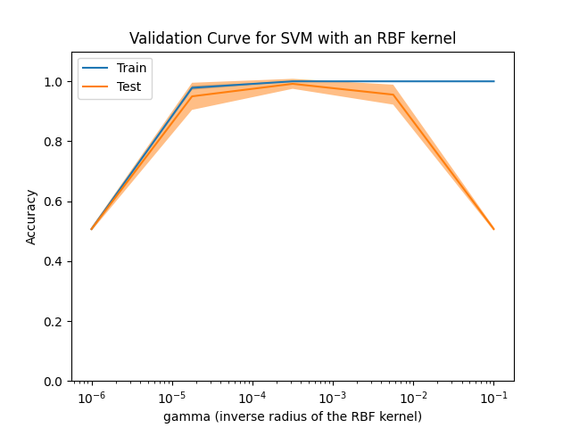 ../_images/sphx_glr_plot_validation_curve_001.png