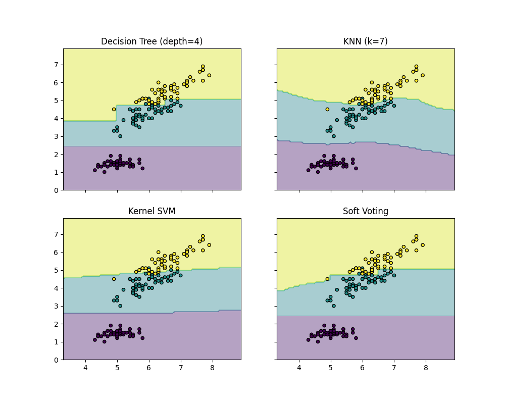 ../_images/sphx_glr_plot_voting_decision_regions_001.png