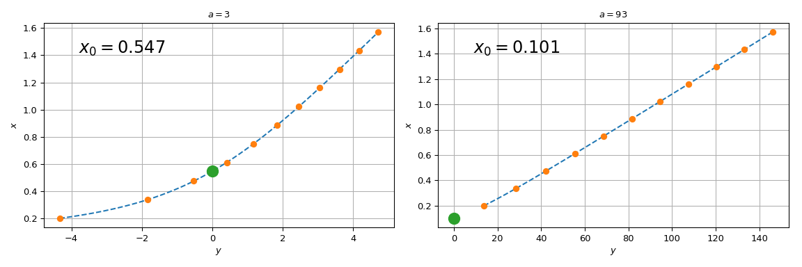 ../../_images/extrapolation_examples-4.png