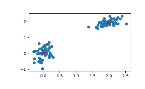 ../../_images/scipy-cluster-vq-kmeans-1.png