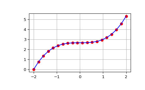 ../../_images/scipy-integrate-cumulative_simpson-1_00_00.png