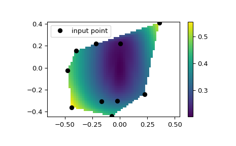 ../../_images/scipy-interpolate-CloughTocher2DInterpolator-1.png