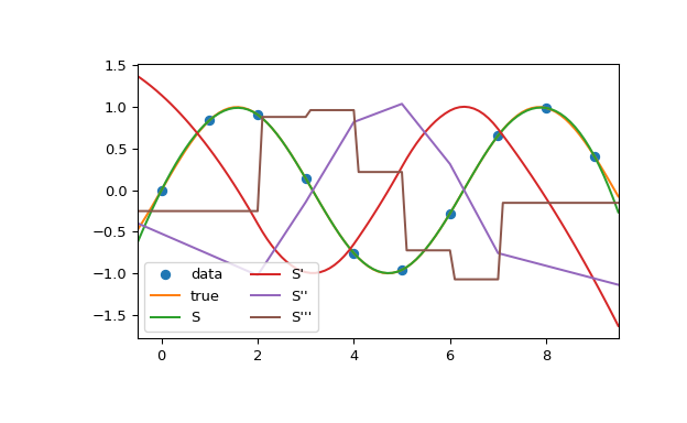 ../../_images/scipy-interpolate-CubicSpline-1_00_00.png