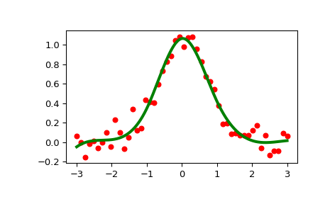 ../../_images/scipy-interpolate-LSQUnivariateSpline-1_00_00.png