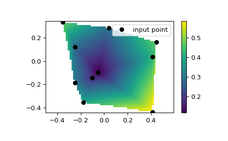 ../../_images/scipy-interpolate-LinearNDInterpolator-1.png