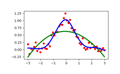 ../../_images/scipy-interpolate-UnivariateSpline-1.png