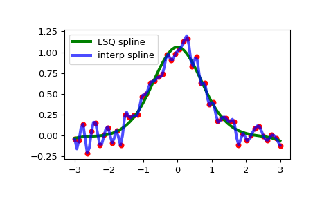 ../../_images/scipy-interpolate-make_lsq_spline-1_00_00.png