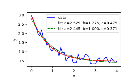 ../../_images/scipy-optimize-curve_fit-1_00_00.png