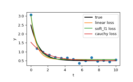 ../../_images/scipy-optimize-least_squares-1_00_00.png