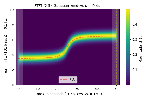 ../../_images/scipy-signal-ShortTimeFFT-1_00_00.png