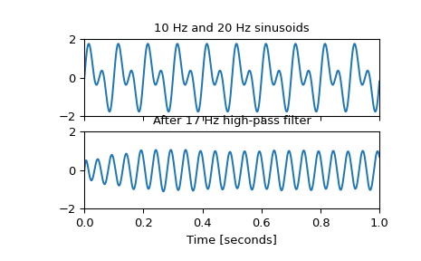 ../../_images/scipy-signal-cheby2-1_01_00.png