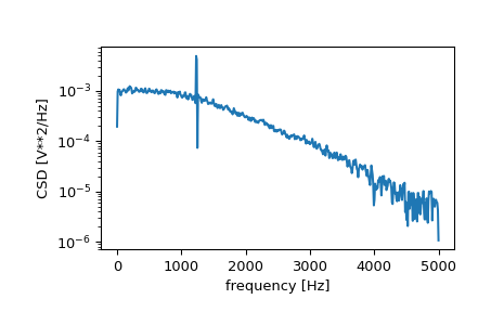 ../../_images/scipy-signal-csd-1.png