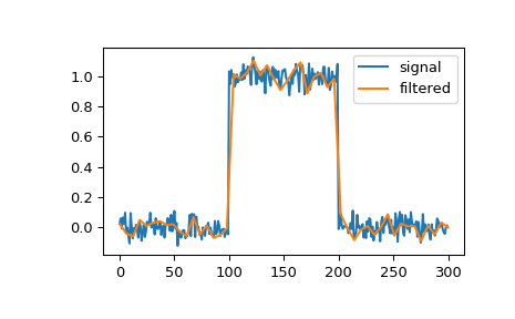 ../../_images/scipy-signal-cspline1d_eval-1.png