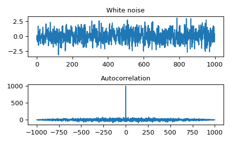 ../../_images/scipy-signal-fftconvolve-1_00.png