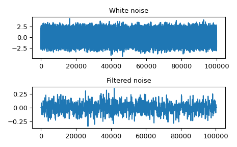 ../../_images/scipy-signal-oaconvolve-1.png