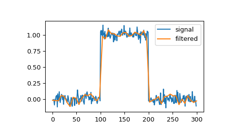 ../../_images/scipy-signal-qspline1d-1.png