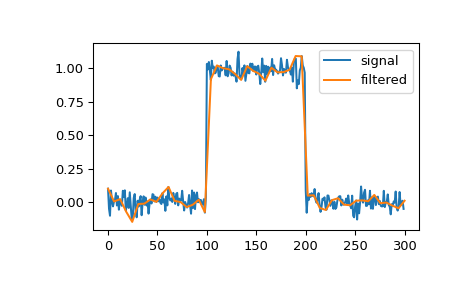 ../../_images/scipy-signal-qspline1d_eval-1.png