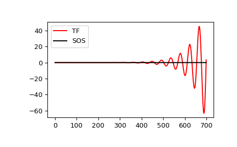 ../../_images/scipy-signal-sosfilt-1.png