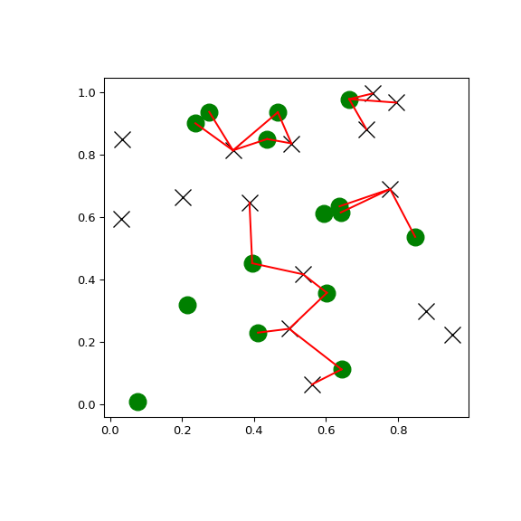 ../../_images/scipy-spatial-KDTree-query_ball_tree-1.png