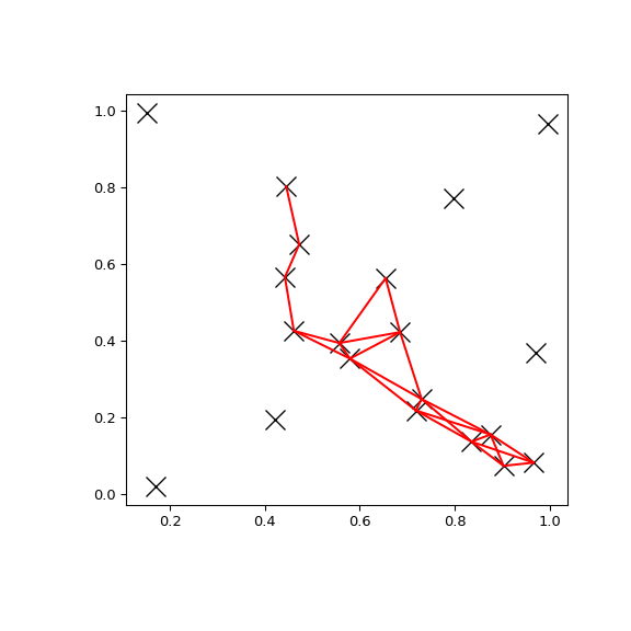 ../../_images/scipy-spatial-KDTree-query_pairs-1.png