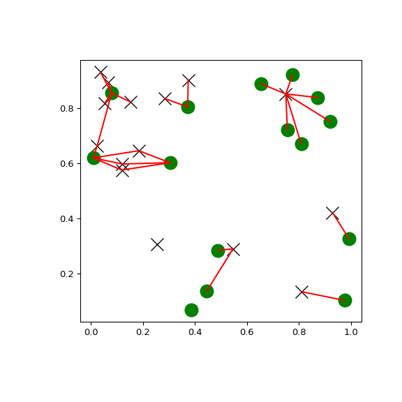 ../../_images/scipy-spatial-cKDTree-query_ball_tree-1.png