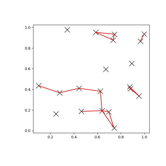 ../../_images/scipy-spatial-cKDTree-query_pairs-1.png