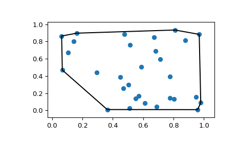 ../../_images/scipy-spatial-convex_hull_plot_2d-1.png