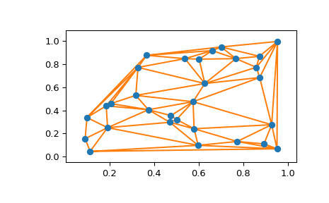 ../../_images/scipy-spatial-delaunay_plot_2d-1.png