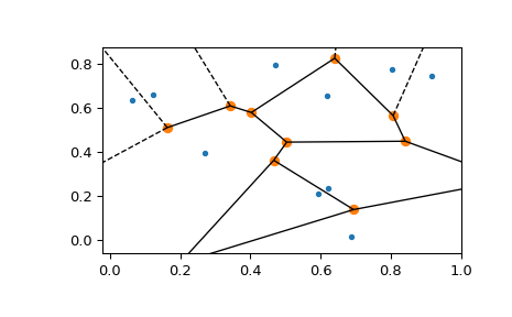 ../../_images/scipy-spatial-voronoi_plot_2d-1_00.png