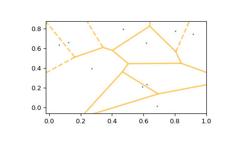 ../../_images/scipy-spatial-voronoi_plot_2d-1_01.png