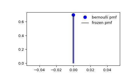 ../../_images/scipy-stats-bernoulli-1_00_00.png