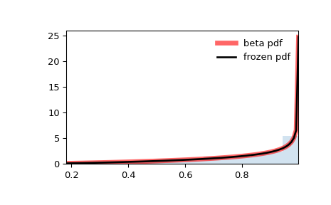 ../../_images/scipy-stats-beta-1.png