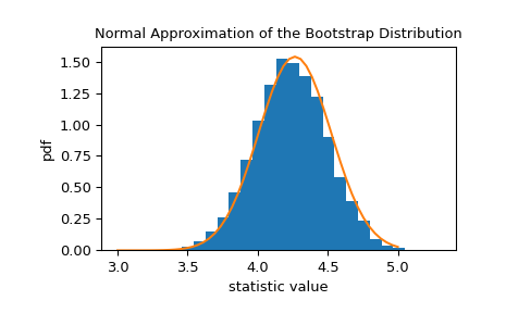 ../../_images/scipy-stats-bootstrap-1_01_00.png