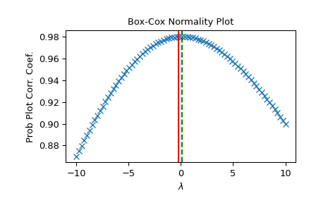 ../../_images/scipy-stats-boxcox_normmax-1_00_00.png