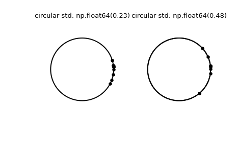 ../../_images/scipy-stats-circstd-1.png