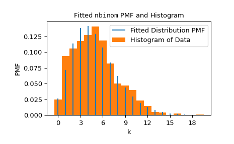 ../../_images/scipy-stats-fit-1_00_00.png