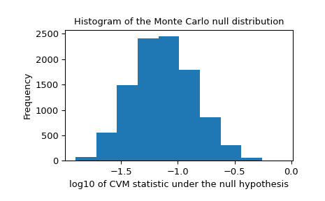 ../../_images/scipy-stats-goodness_of_fit-1_01_00.png