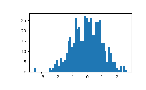 ../../_images/scipy-stats-gzscore-1_02_00.png