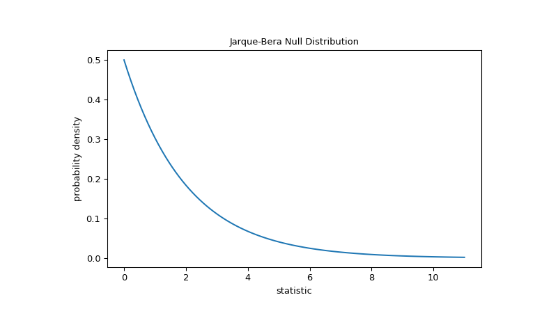 ../../_images/scipy-stats-jarque_bera-1_00_00.png