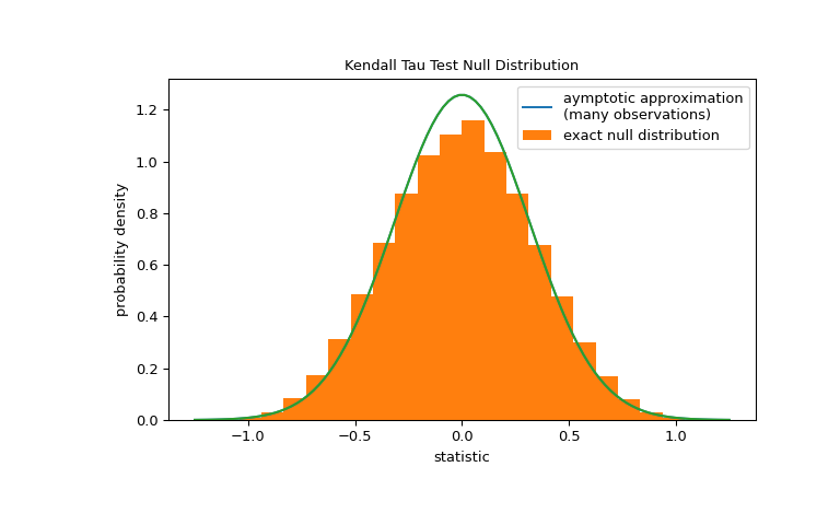 ../../_images/scipy-stats-kendalltau-1_02_00.png