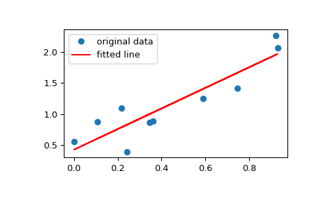 ../../_images/scipy-stats-linregress-1_00_00.png