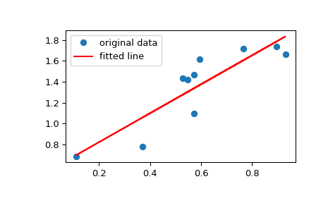 ../../_images/scipy-stats-mstats-linregress-1_00_00.png