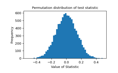 ../../_images/scipy-stats-permutation_test-1_00_00.png