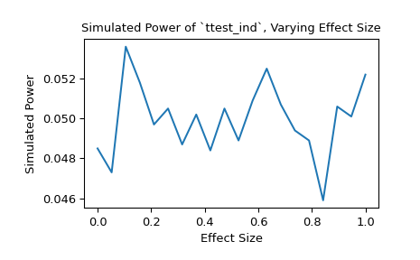 ../../_images/scipy-stats-power-1_01_00.png