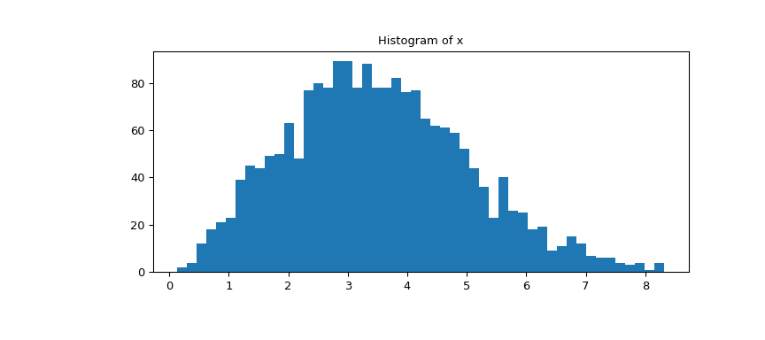 ../../_images/scipy-stats-ppcc_plot-1_00_00.png