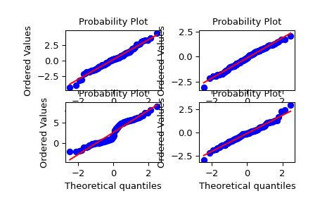 ../../_images/scipy-stats-probplot-1_00.png