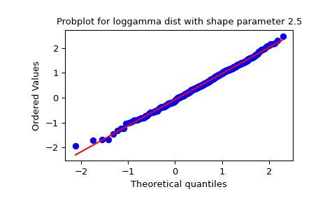 ../../_images/scipy-stats-probplot-1_01.png